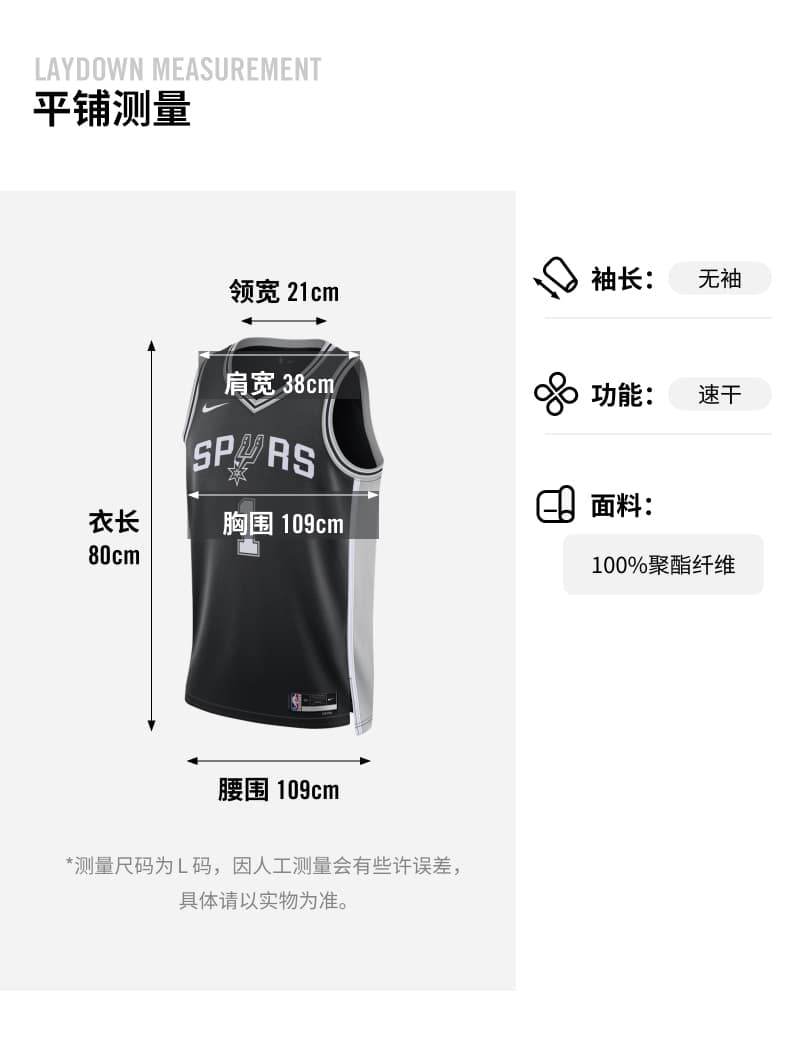 圣安东尼奥马刺队维克托·文班亚马(Victor Wembanyama) Icon Edition
